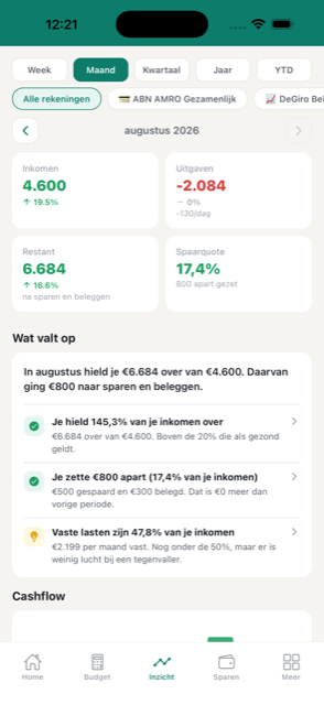 Inzicht in de GRIP-app